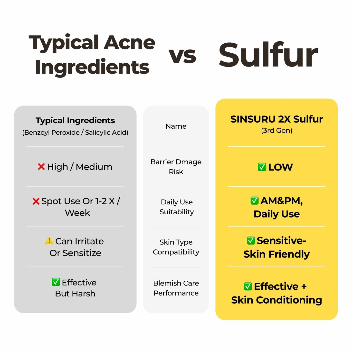 Watery Sulfur 82 Soothing Serum – Gentle Daily Face Serum for Acne-Prone & Sensitive Skin with 82% Sulfur Hot Spring Water, Fragrance-Free Formula | Korean Skincare (1.69 fl.oz / 50ml)