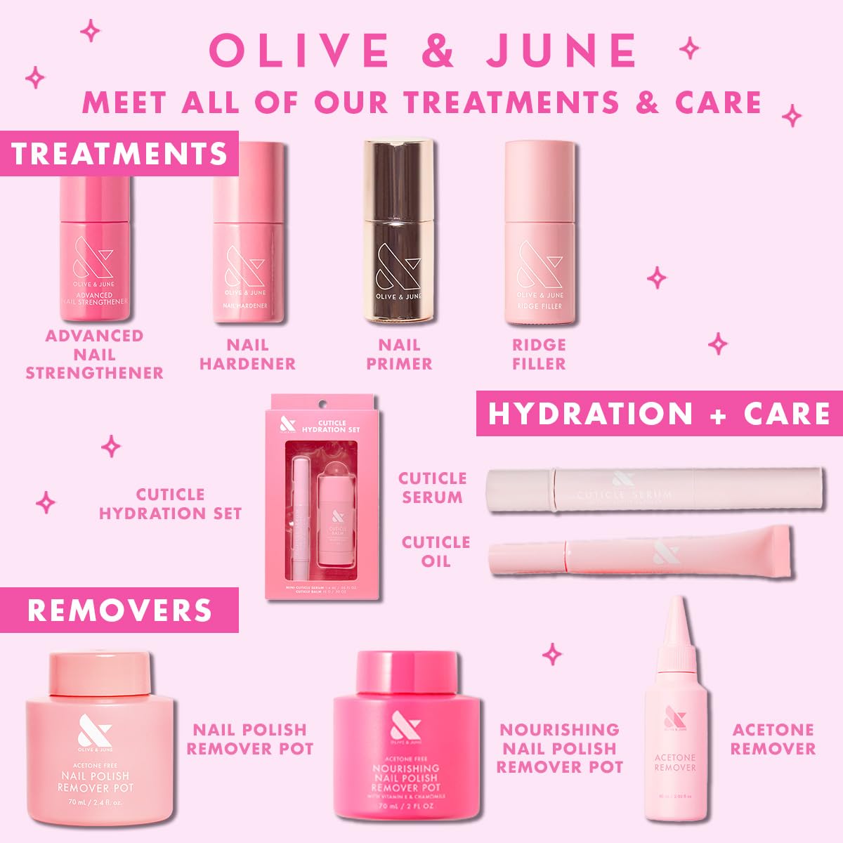 Olive & June Polish Remover Pot | Acetone-Free Nail Polish Remover with Sponge Lid for Mani + Pedi | No-Mess, Gentle & Effective Formula | Non Acetone | Vegan & Cruelty-Free | 60mL