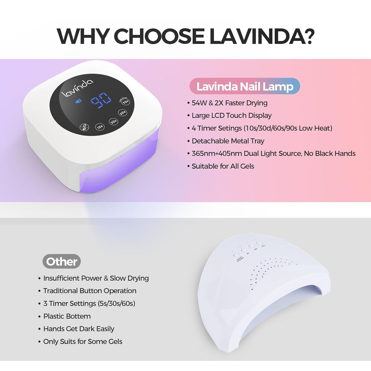 Lavinda UV Light for Nails, 54W LED Nail Lamp for Acrylic Gel Polish Nail with Large LCD Display, Professional UV Nail Light Fast Curing Lamp Nail Dryer with 4 Timers for Women Girl Mom