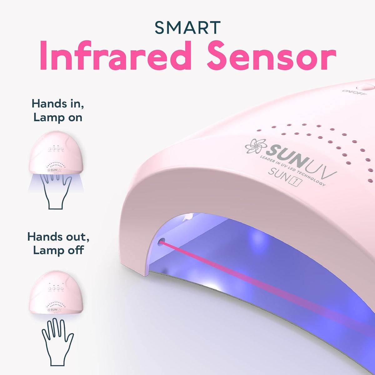 SUNUV UV Light for Gel Nails, UV Dryer for Gel Polish with 3 Timer Settings Professional LED Nail Lamp Art Tools Auto Sensor SUNone Pink