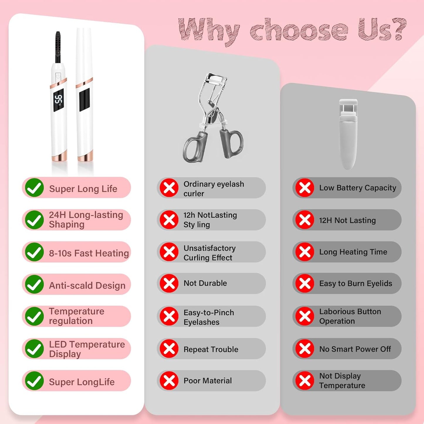 Heated Eyelash Curler for Women, Electric Lash Curler with 10s Fast Heating, 4 Adjustable Temp (65°C-95°C), 24H Curl, USB-C Rechargeable, Ergonomic Design, Travel-Friendly Makeup Tool Gift