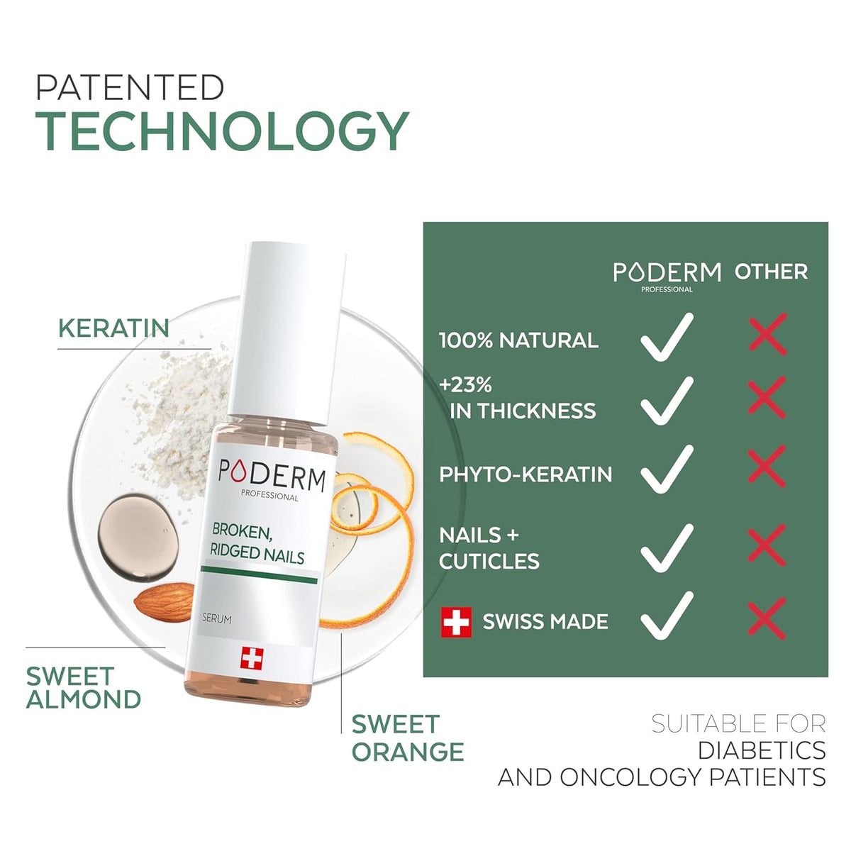 PODERM – 100% NATURAL NAIL REPAIR - Revitalizes Damaged and Split Nails with Hydrating & Exfoliating Formula – Effective Nail care : Also Acts as a Nail Strengthener for Damaged Nails – Swiss Made