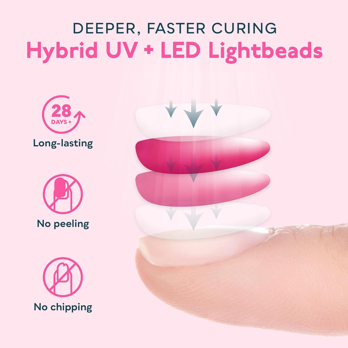 SUNUV SUN2C UV Light for Nails, UV LED Nail Lamp with 4 Timer Settings, Curing Lights Compatible with All Gel Polish Rose