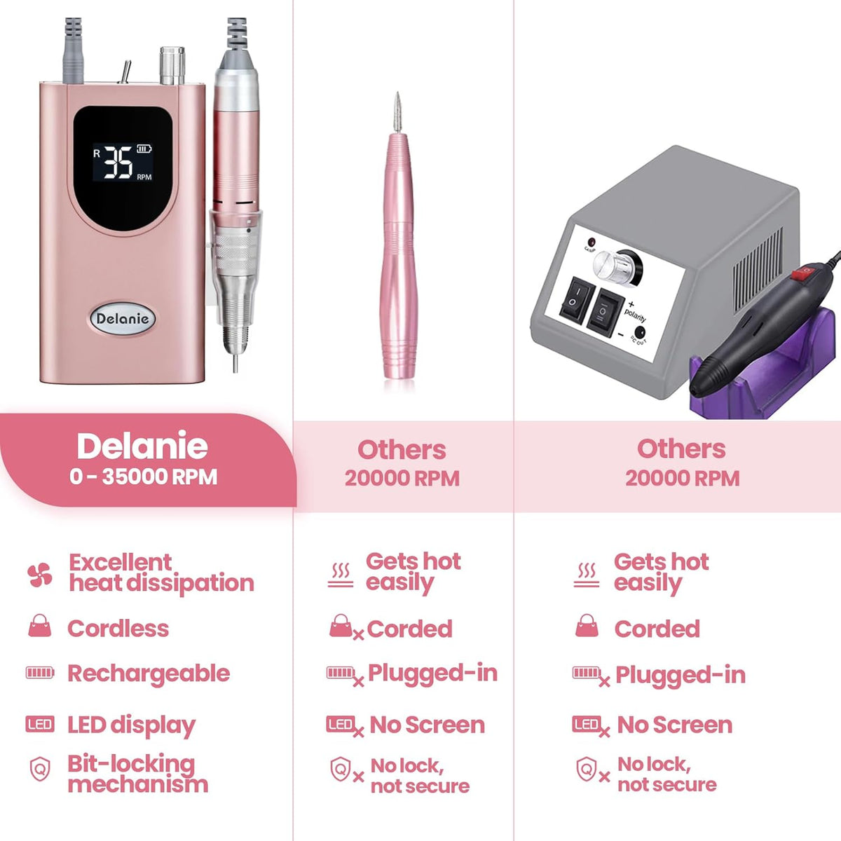 Delanie Professional Nail Drill High Torque 35000 RPM Rechargeable Portable Electric Nail File Filer for Acrylic Gel with Cuticle Bits, Salon Manicure Tool, Rose Gold