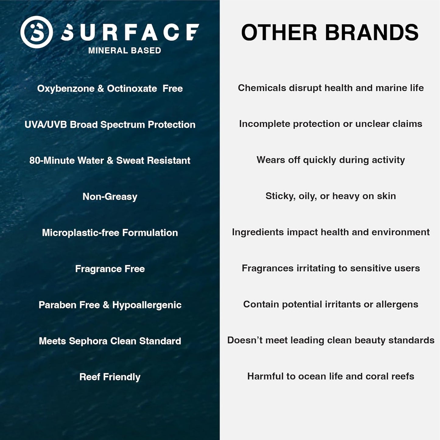 Surface Mineral Sunscreen Spray SPF 30 for Body, Lightweight Non-Nano Zinc Oxide Formula, Reef Friendly, Broad Spectrum UVA UVB Protection, Water Resistant Sun Care for 80 Minutes Outdoor Use, 5oz