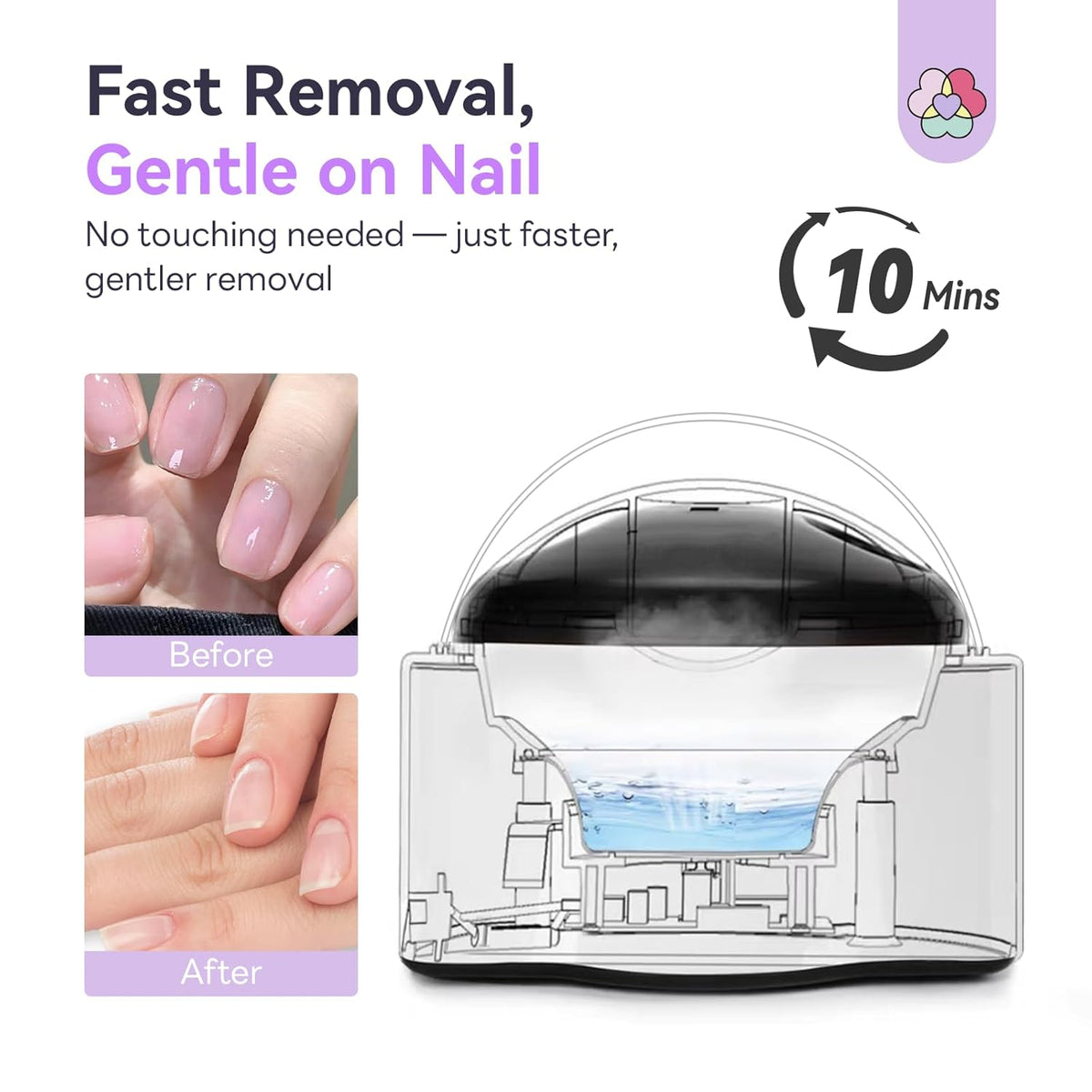 SAVILAND Advanced Nail Soaking Bowl: Gel Nail Polish Remover Machine Nail Steamer Remover Gel Polish Removal Electric Acrylic Nail Remover Soak off Bowl Gel Polish Remover with Cuticle Oil Salon Home