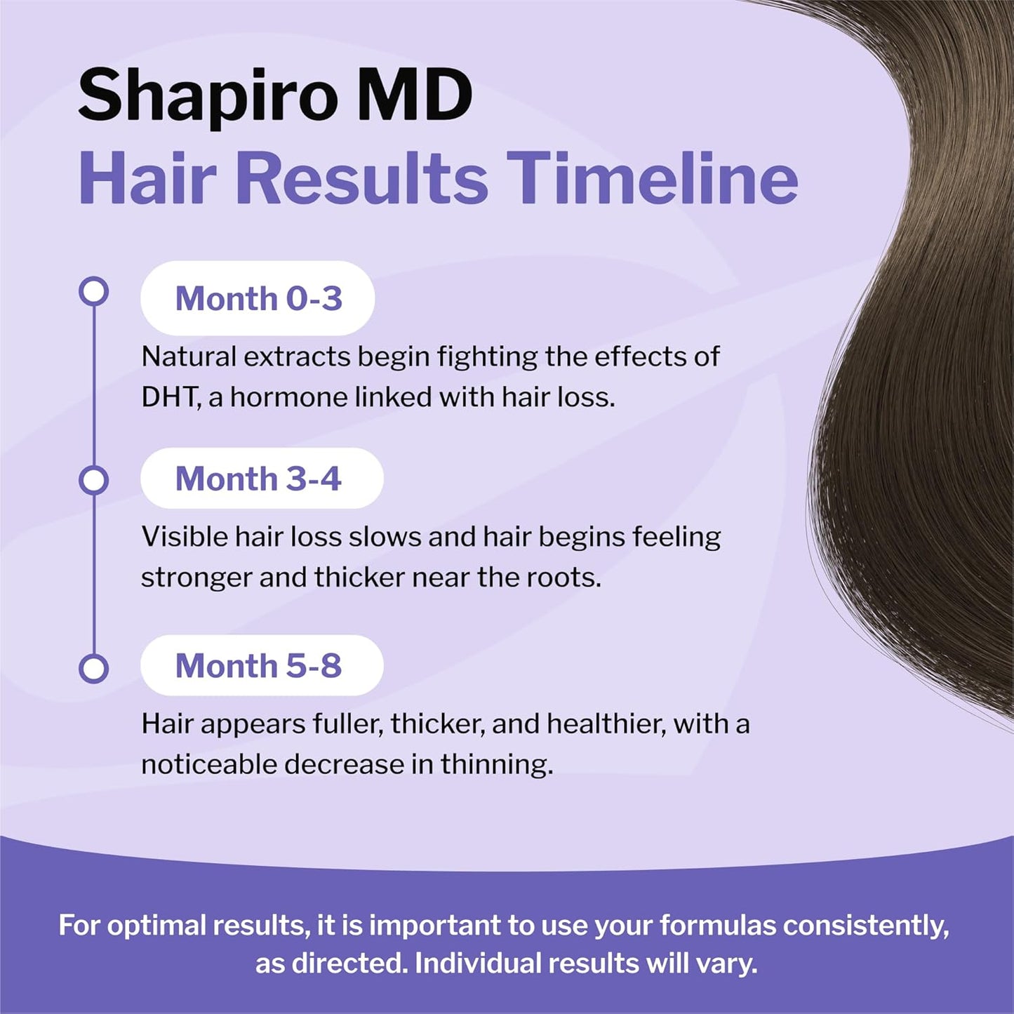 Shapiro MD Hair Growth Experts Hair Loss Shampoo | DHT Fighting Vegan Formula for Thinning Hair Developed by Dermatologists | Experience Healthier, Fuller and Thicker Looking Hair | 4 Month Supply