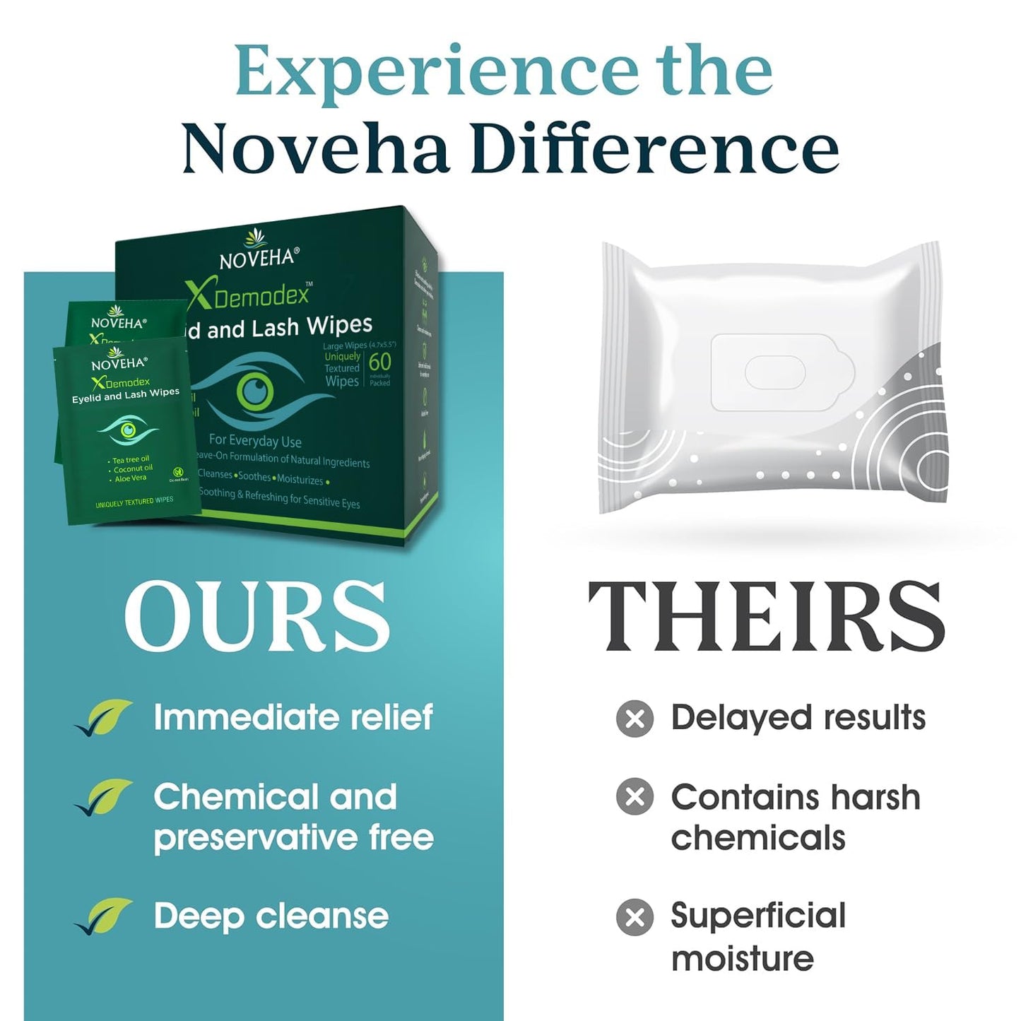 NOVEHA Demodex Eyelid & Lash Wipes | Box Of 60 Individually Wrapped Extra Strength Cleansing Eyelash Wipes - Battle Itchy & Irritated Eyes associated with Demodex Mites, Naturally Remove debris