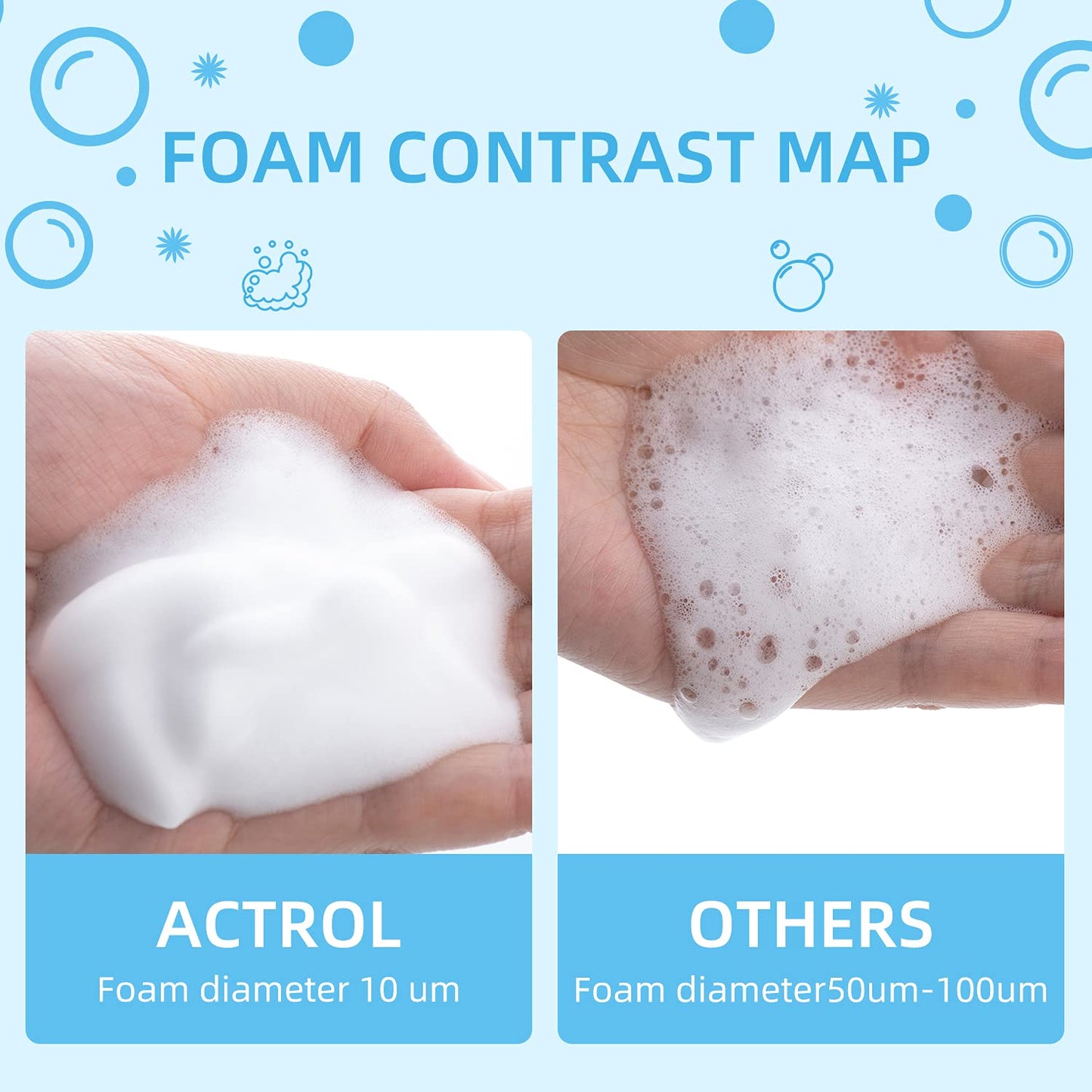 Eyelash Shampoo Concentrate 100ml Lash Extensions Cleanser Concentrate Unscented Natural Foaming Shampoo DIY Wash for Extensions Lashes with Salon Home Care-Makes 60ml Bottles