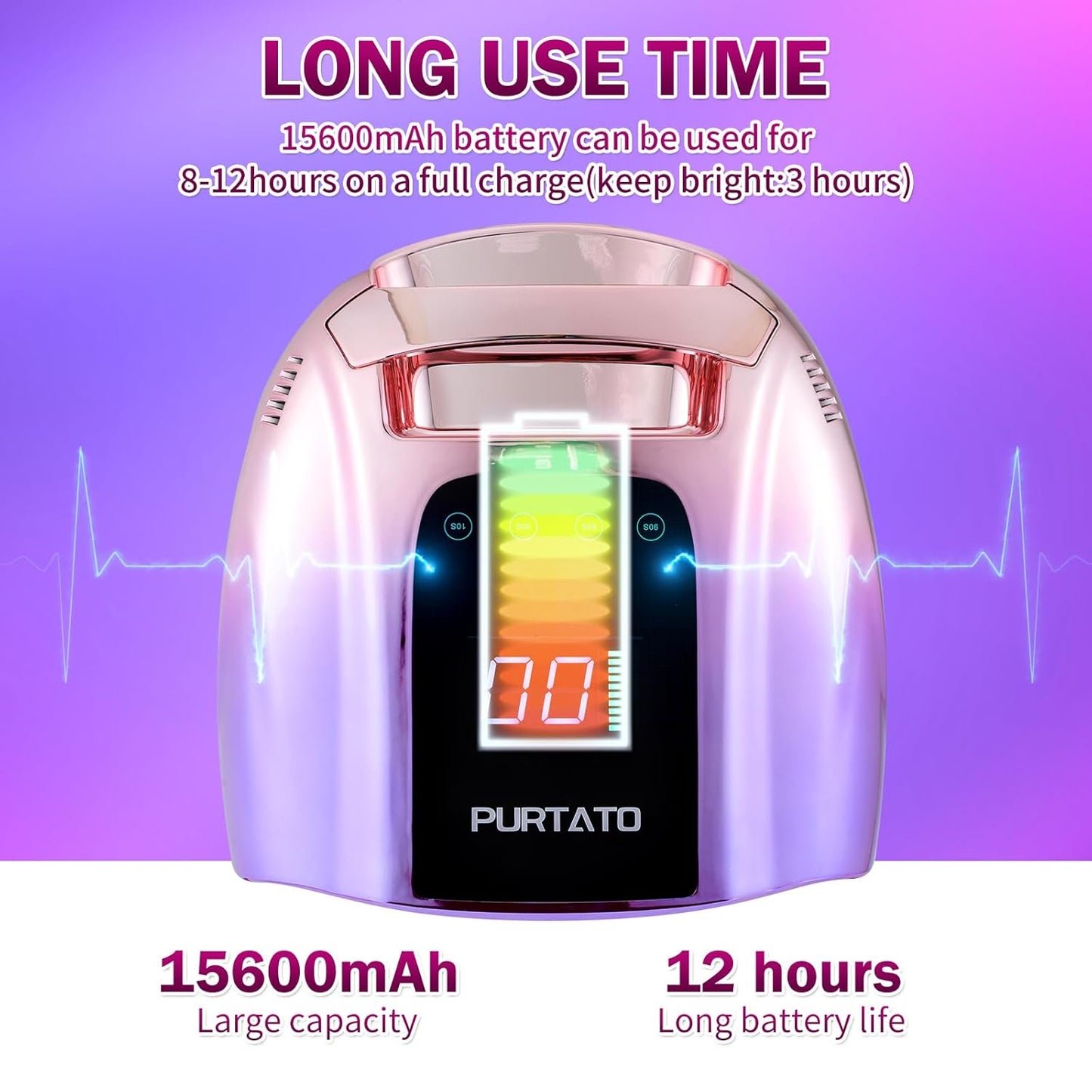 Professional Rechargeable 96W UV LED Portable Cordless UV Light for Nail Lamp Machine with Removable Stainless Steel Bottom,4 Timer Setting and Smart Sensor Nail Dryer (Gradient Purple)