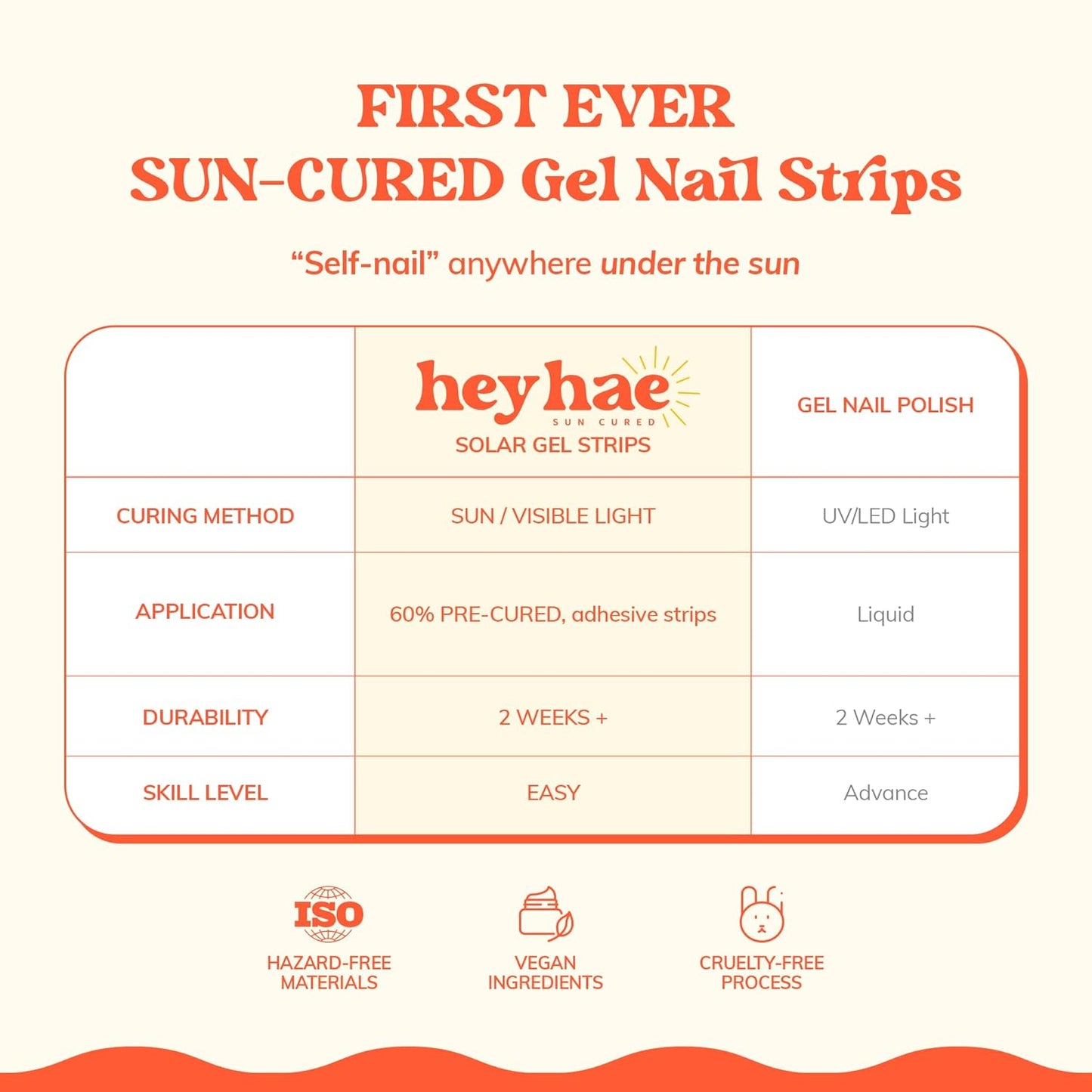 Semi Cured Gel Nail Strips | No LED Lamp Needed | Marble, Green, Spring | Easy Apply & Remove, Salon Quality |Includes 28 Strips,1 Prep Pads,Nail File & Wooden stick- Hey, I’m Lost in the Woods