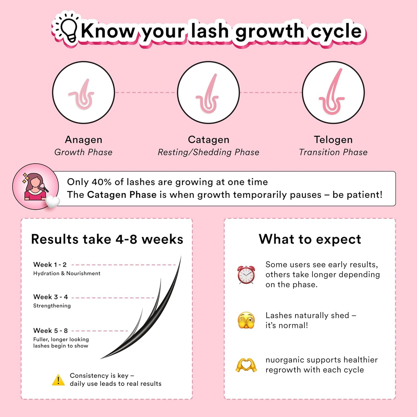 nuorganic Cosmic Lash Serum Without Prostaglandins | Eyelash Growth Serum for Thicker, Longer, More Defined Lashes | 4-Month Supply XL Size | Made in USA | cGMPA Certified Lab | 8ml