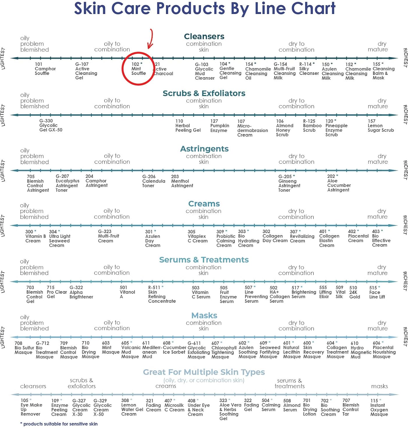 Raya Mint Soufflé Facial Cleanser 8 oz (102) | pH Balanced Face Wash for Oily and Combination Skin| Helps Clear Clogged Pores and Smooth Complexion
