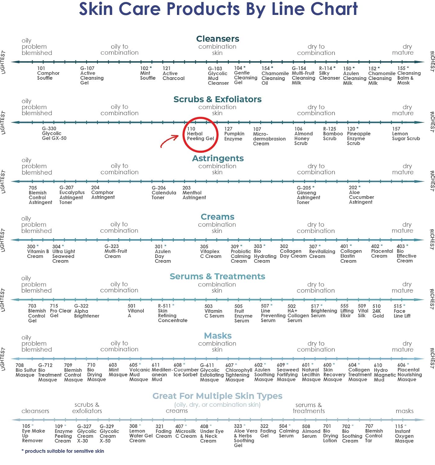 RAYA Herbal Facial Peeling Gel (110) | Gentle and Soft Exfoliator for Oily Skin | Helps Minimize Pores and Brighten Complexion