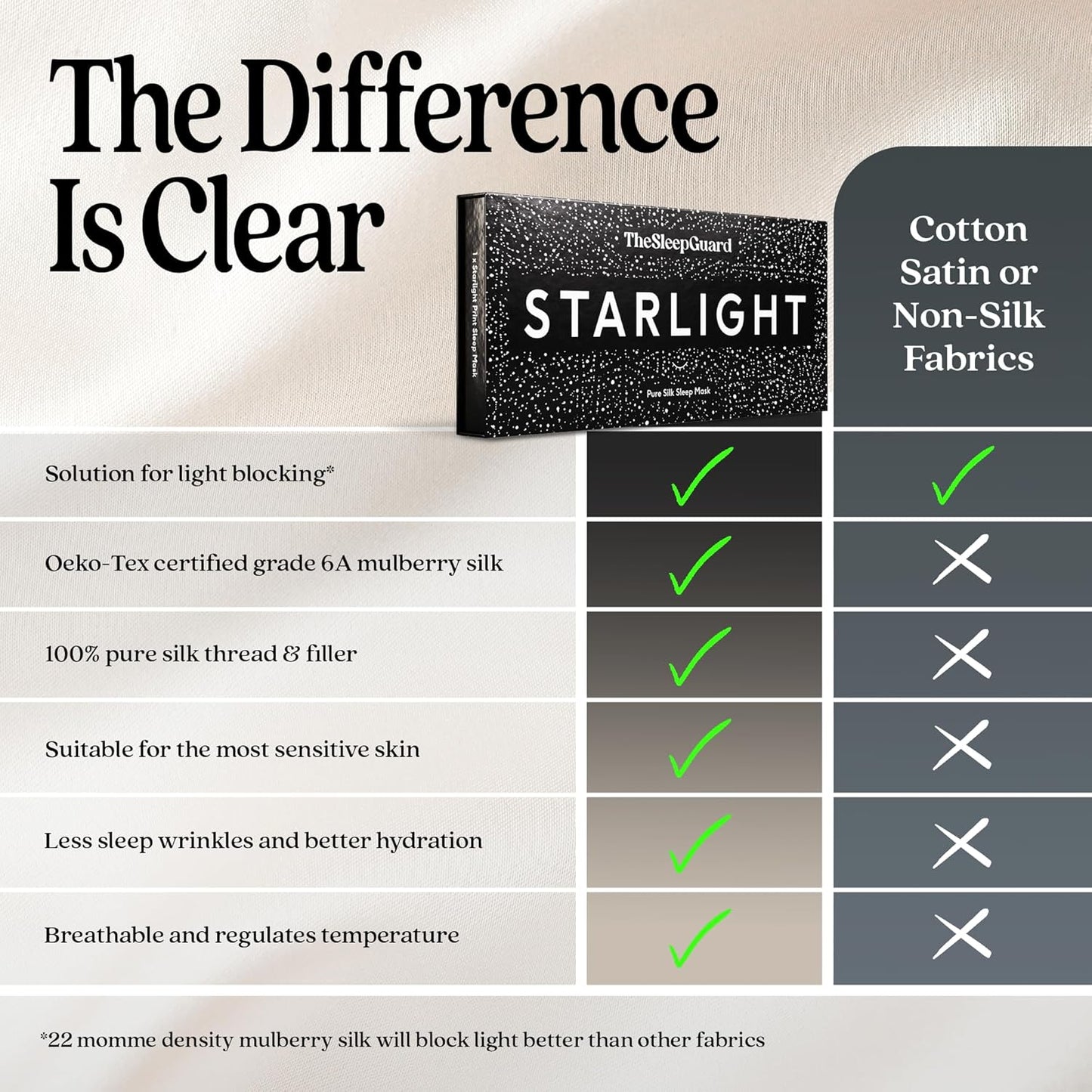 Pure Silk Sleep Mask [100% 6A Mulberry Silk, 22 Momme] Light Blocking Travel Essentials. Eye Masks for Sleeping. Black Oeko-Tex Blindfold. Eye Covers for Men & Women